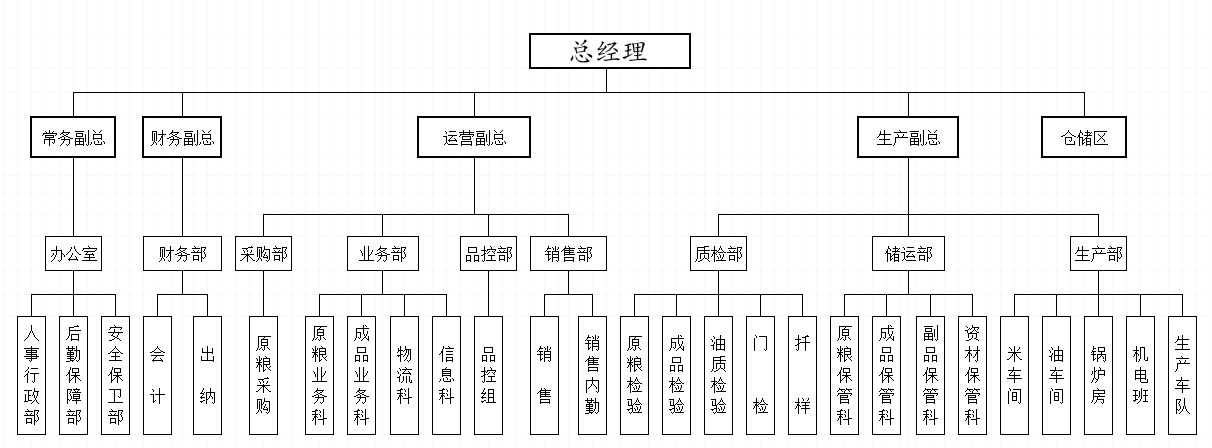 組織架構(gòu).jpg